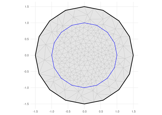 2D triangular mesh
